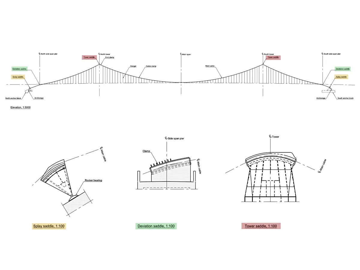 Example 3D model view from the bid-stage package